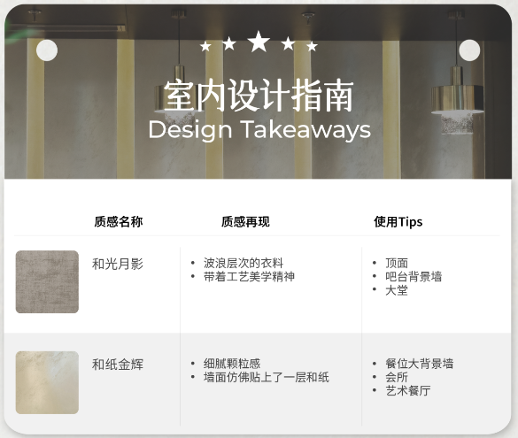 爱涂妆案例|金韵和光,空间自成格局
室内设计指南