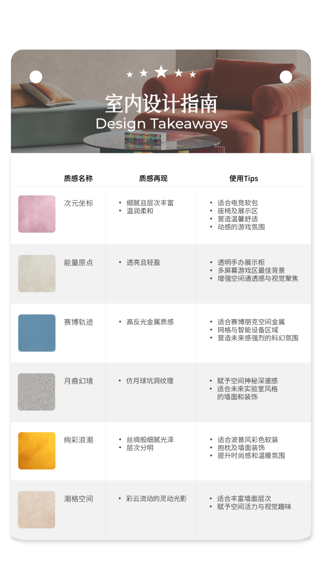 新世代家装,到底玩什么风格?
室内设计指南