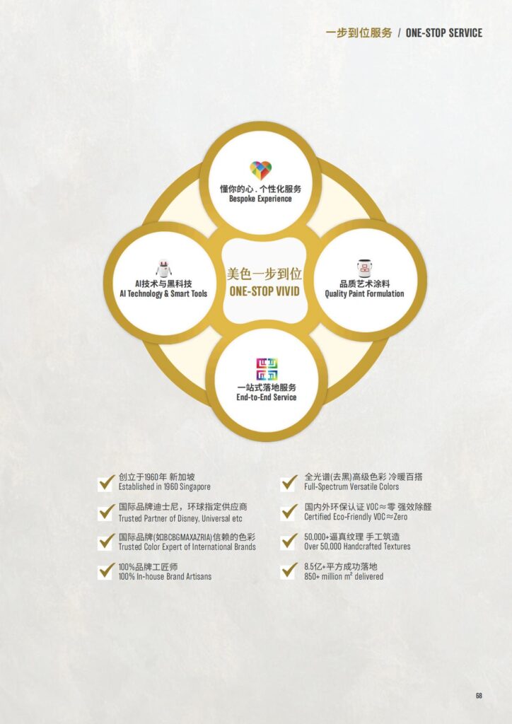 A diagram illustrates bespoke experience, AI technology, quality paint, and end-to-end service with company achievements.