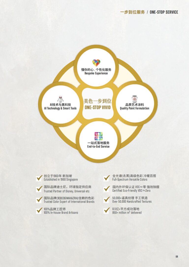A diagram illustrates bespoke experience, AI technology, quality paint, and end-to-end service with company achievements.