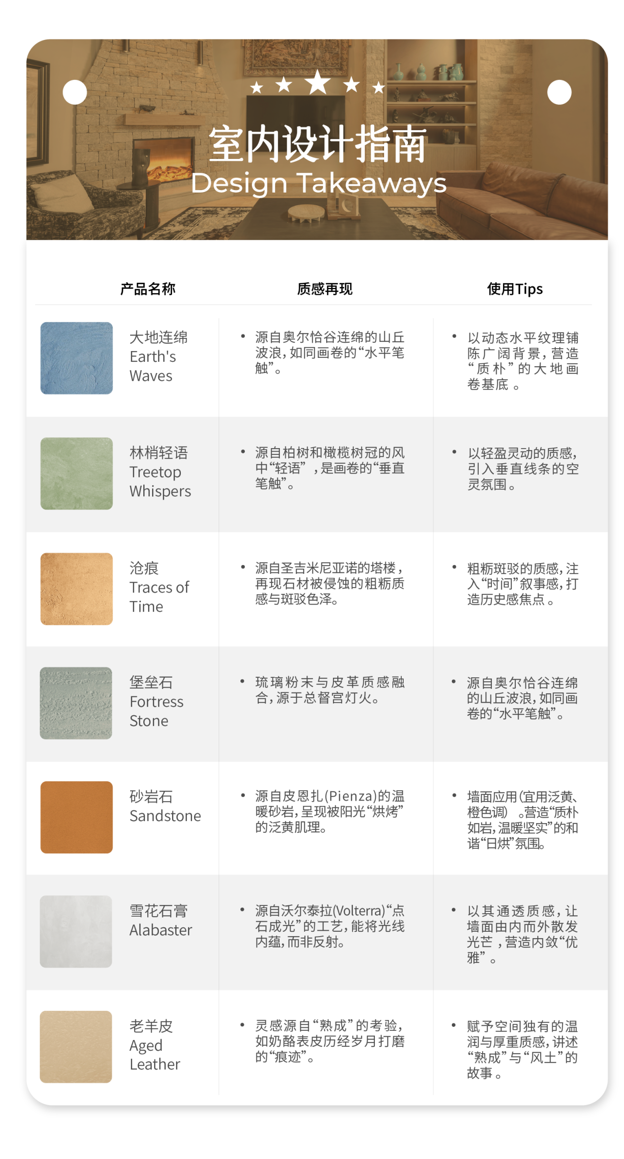 摸过"雪花石膏"的那一刻,我才懂什么叫托斯卡纳
室内设计指南