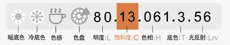 妆点美学｜读懂色彩的10位“身份证”
美色密码